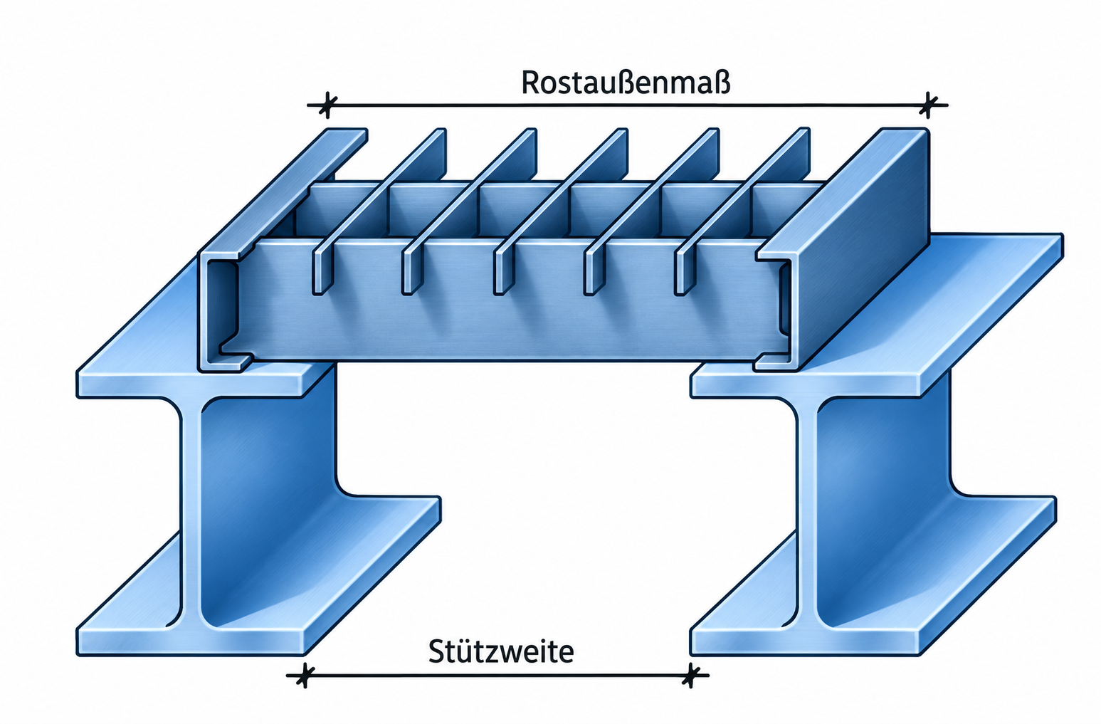 Fachbegriffe Gitterroste