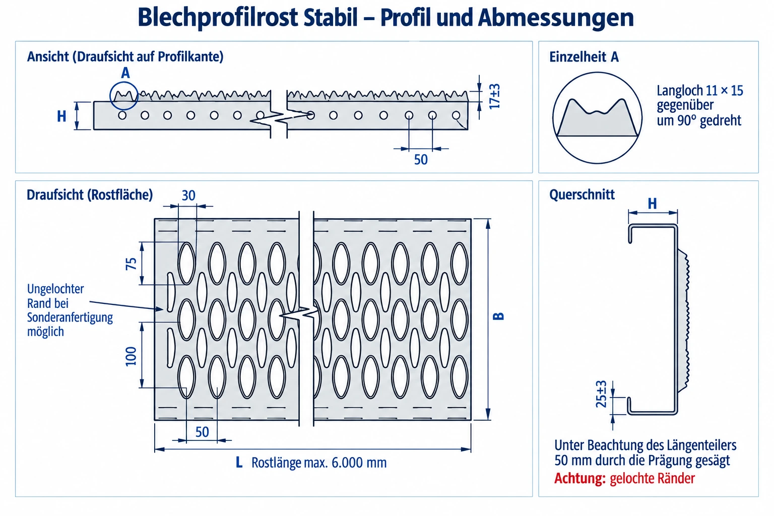 Blechprofilrost Stabil: Profilzeichnung mit Draufsicht, Querschnitt und Maßangaben
