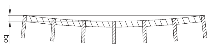 Konkav in Querrichtung · oq