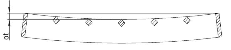 Konkav in Längsrichtung · ot